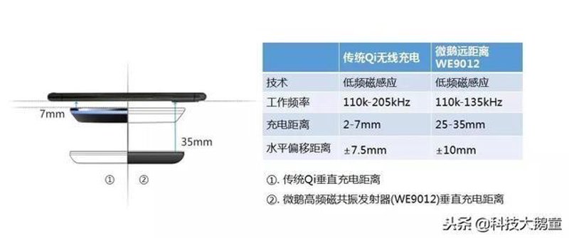 深圳无线充电：解锁隔空供电新未来，中惠巷电科技领跑创新赛道