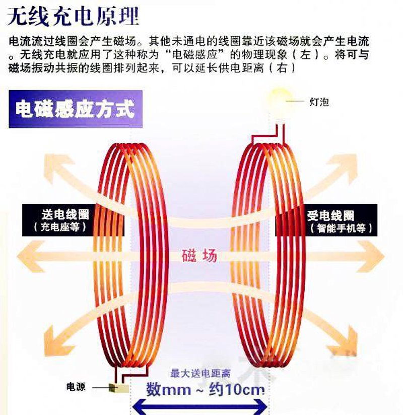 深圳无线充电产业深度观察：从无线充电模块到隔空充电的定制开发路径