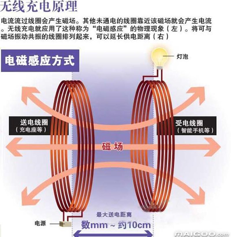 无线供电