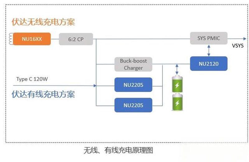 无线充电方案